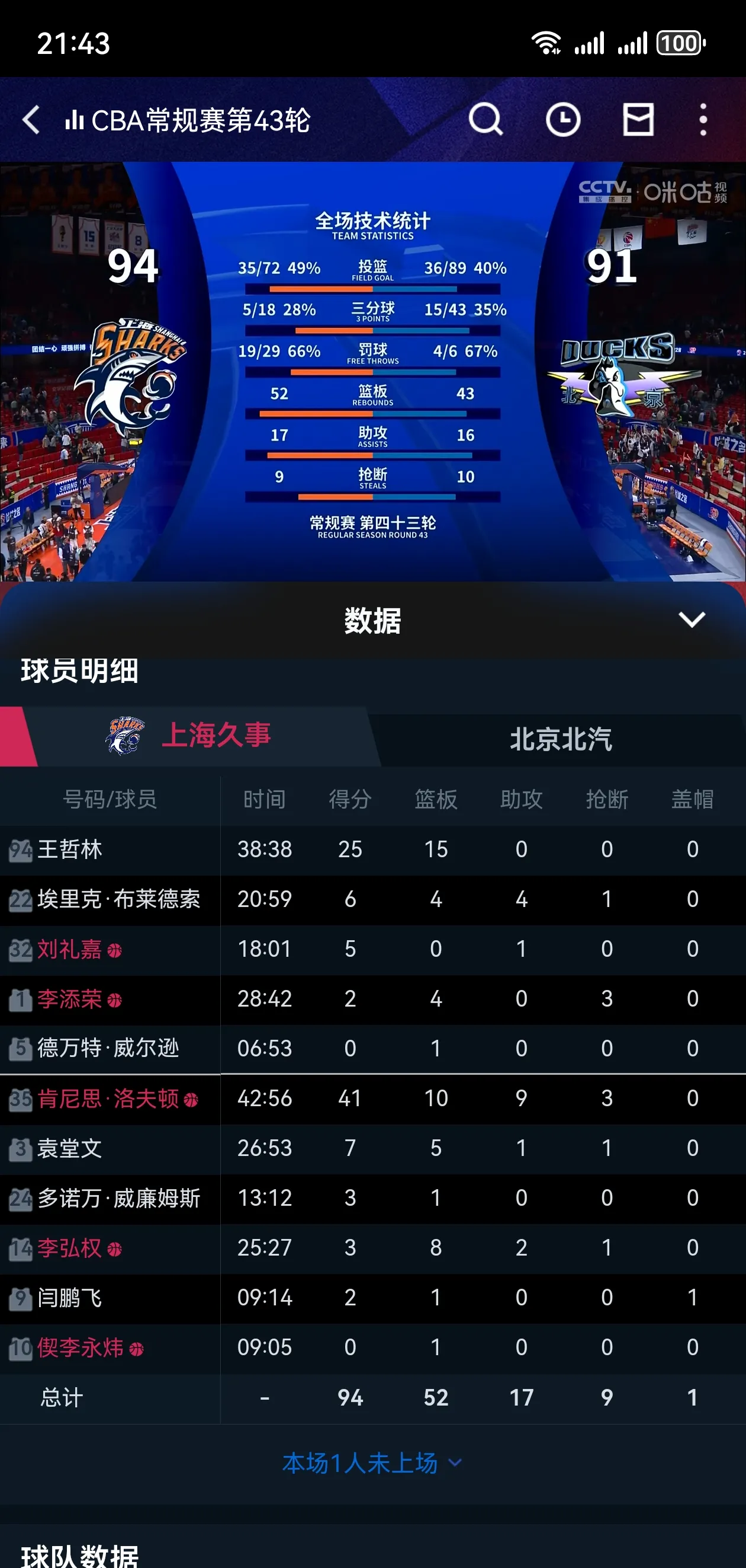 英雄联盟S15队伍-集结日上海申花备战CBA常规赛，远射贴柱细节曝光，气氛紧张，数据趋势出现新变化的简单介绍